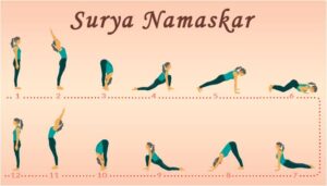 Yoga Ansans -Surya Namaskar (Sun Salutation)