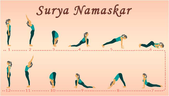 Yoga Asanas -Surya Namaskar (Sun Salutation)