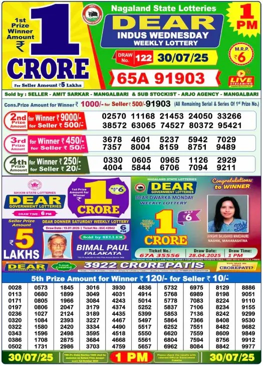 dear lottery result today 1pm || lottery sambad today 1pm 1 17538613510312102845692615478897 1
