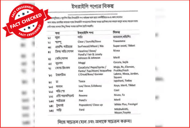 ইসরাইলি পণ্য কি কি || ইসরাইলি পণ্যের তালিকা বাংলাদেশ 1 ইসরাইলি পণ্যের তালিকা বাংলাদেশ