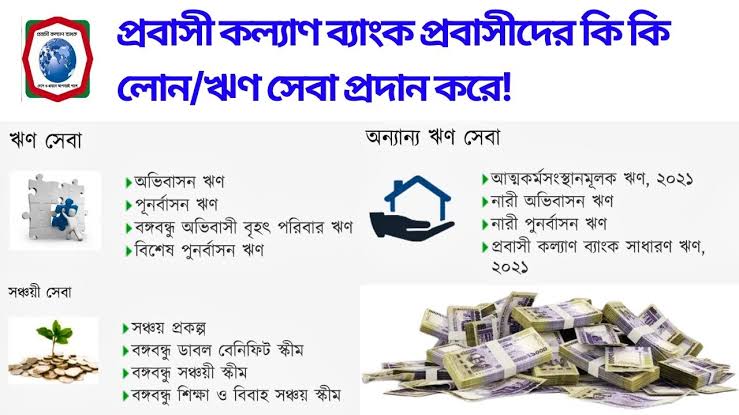 প্রবাসী কল্যাণ ব্যাংক লোন নিয়ম