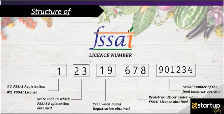how to check fssai license number real or fake