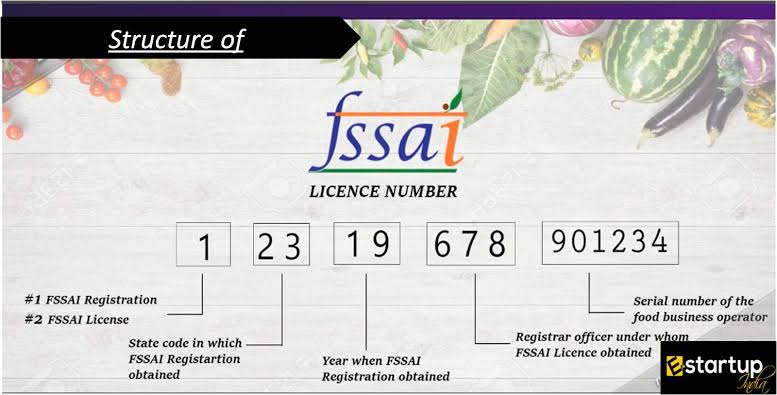 how to check fssai license number real or fake