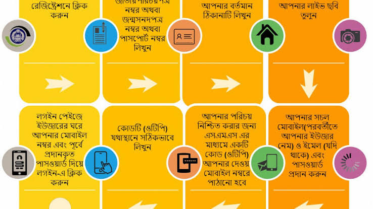 অনলাইনে জিডি করার নিয়ম