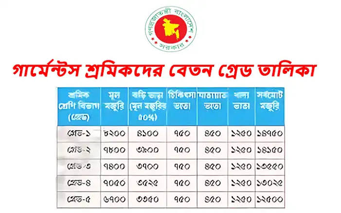 গার্মেন্টস চাকরি বেতন