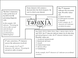 icd 10 code for food poisoning accidental