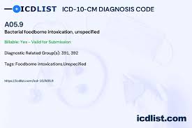 icd 10 code for food poisoning unspecified